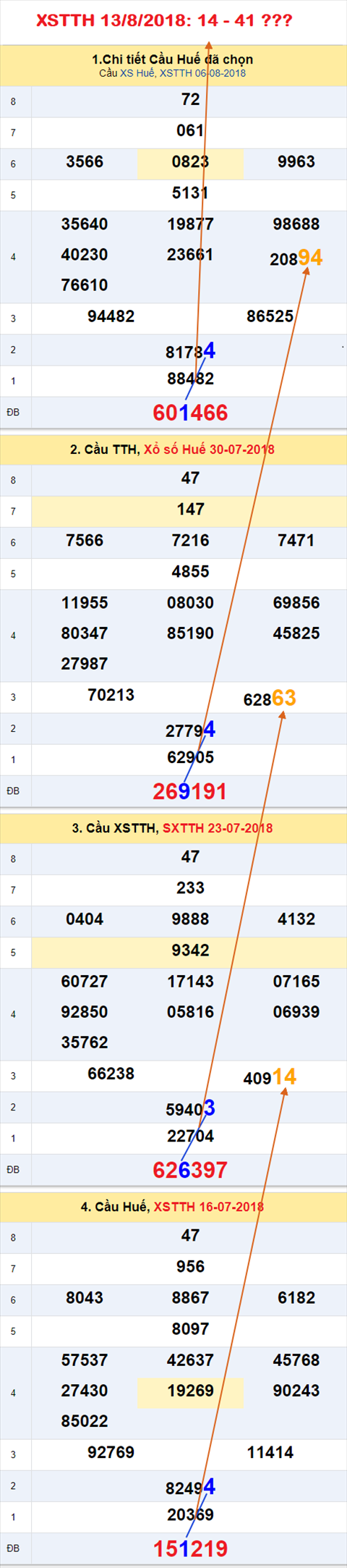 Tham khao an so XSTTH 13-8-2018 Tham khao an so XSTTH 13-8-2018